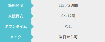 ツルすべ肌セットの詳細情報